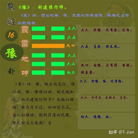 六十四卦金钱卦详解_周易六十四卦金钱卦详解,第84张